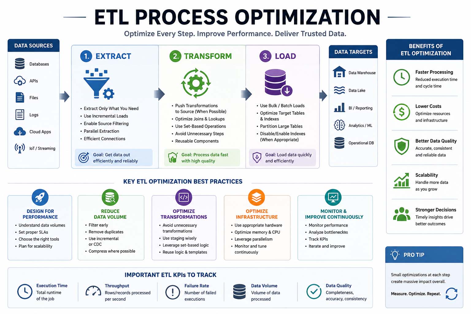 etl process optimization