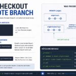 git checkout remote branch