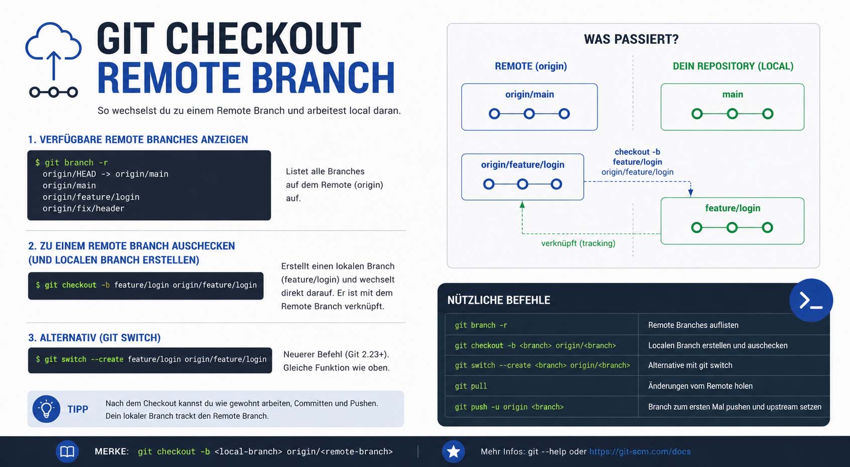 git checkout remote branch