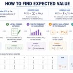How to Find Expected Value in Statistics and Probability how to find expected value