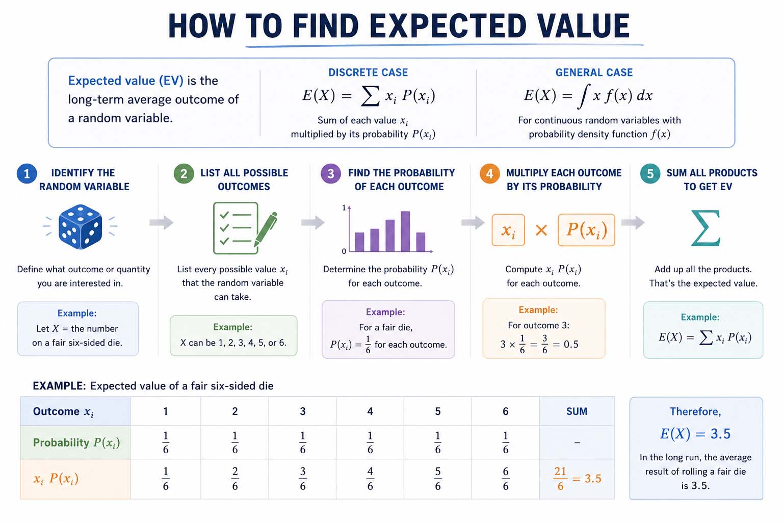 how to find expected value