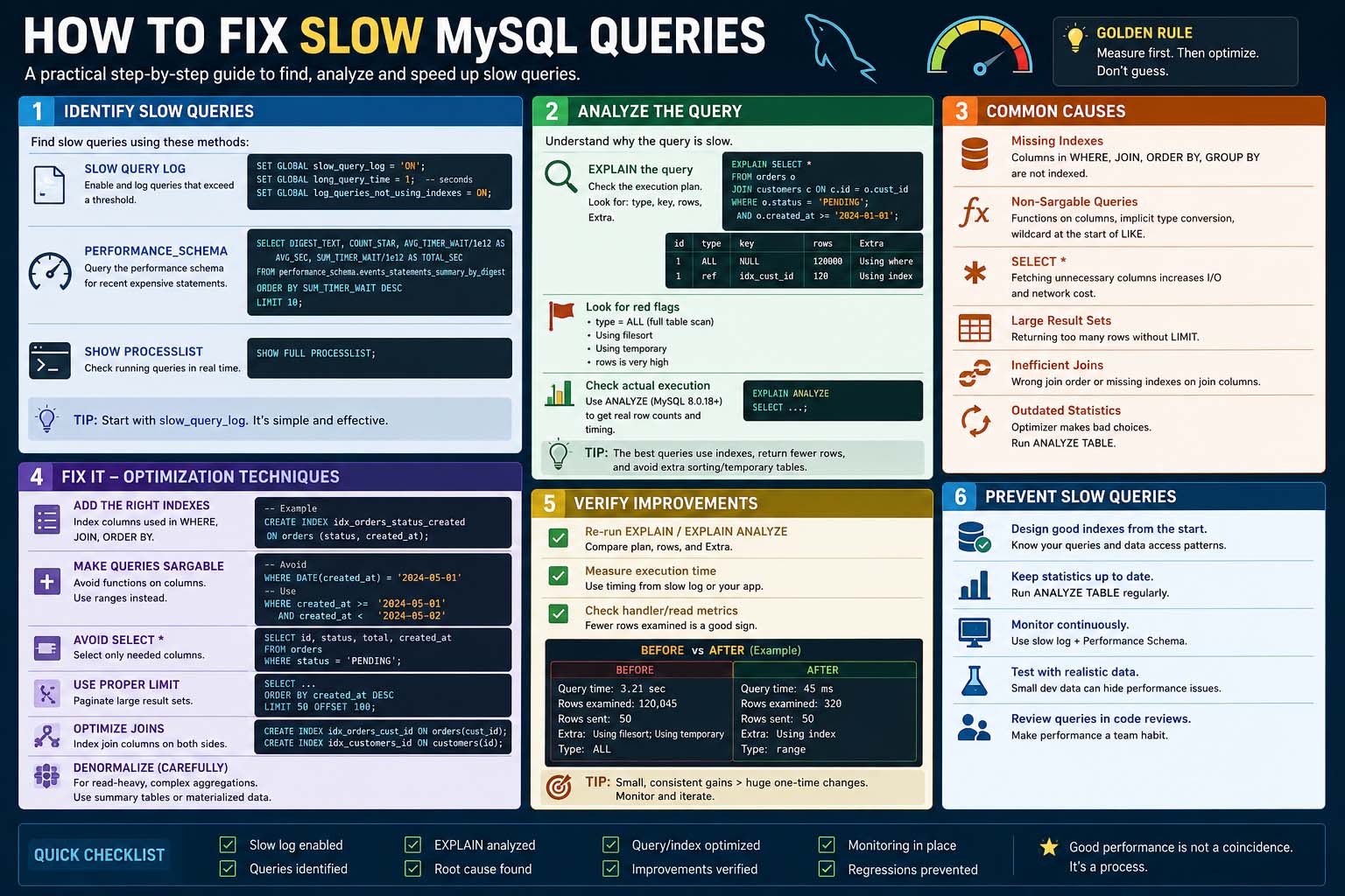 how to fix slow mysql queries