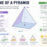 Understanding the Volume of a Pyramid volume of a pyramid