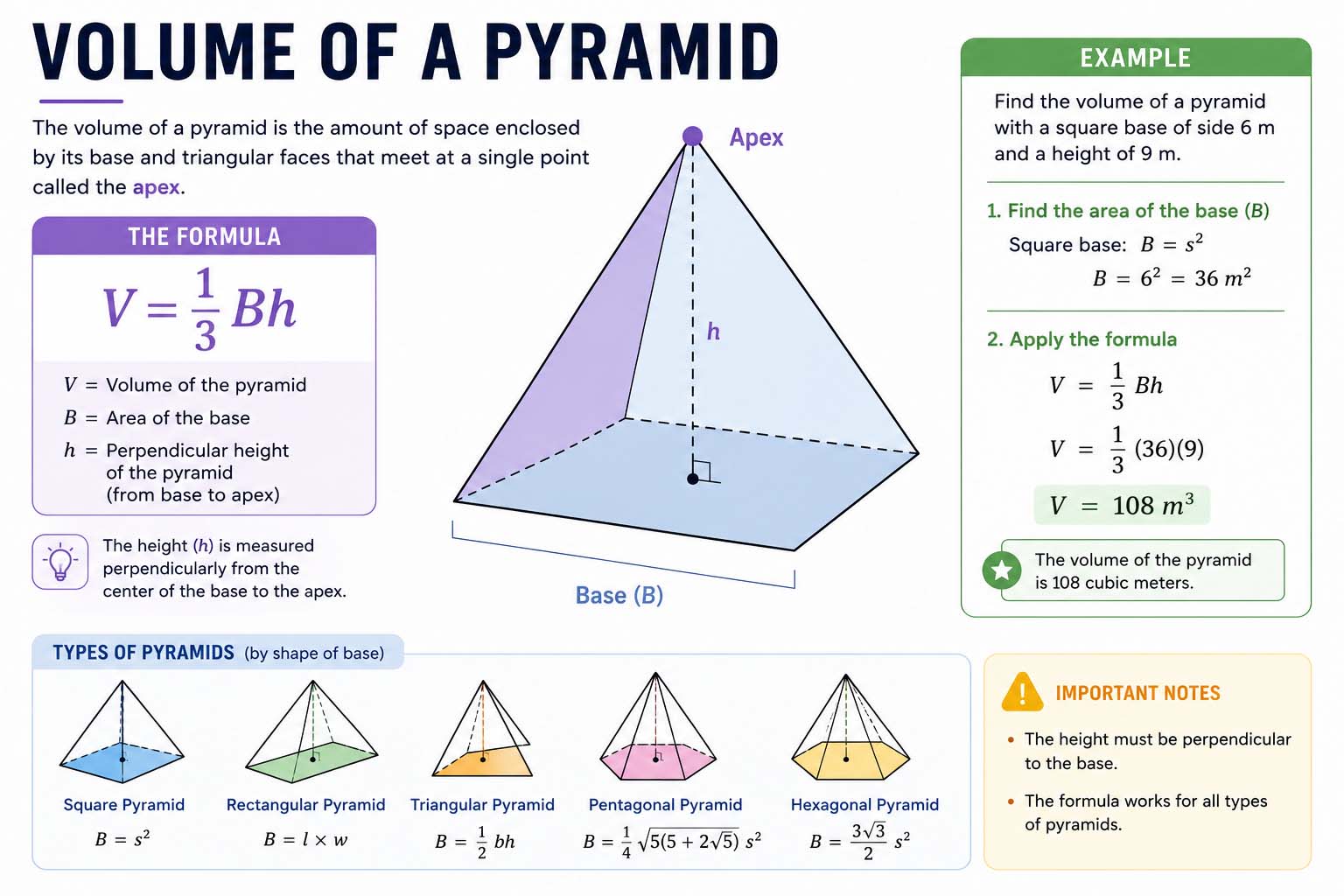 volume of a pyramid