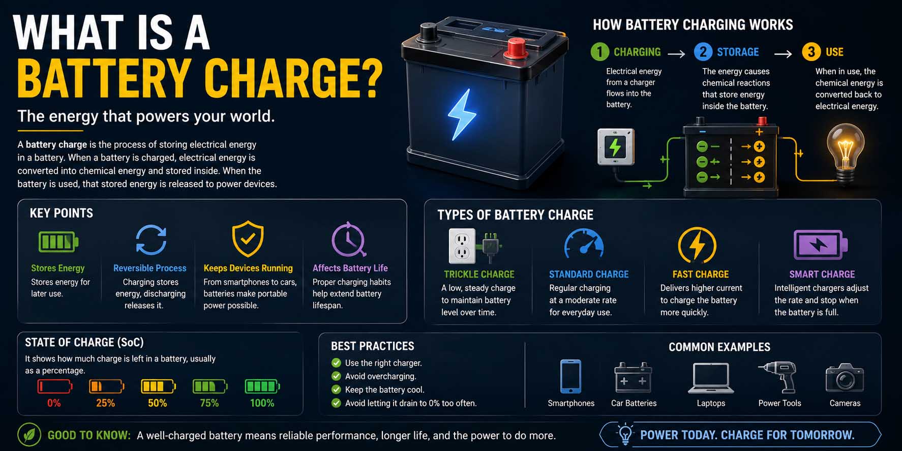 What Is a Battery Charge? Complete Beginner Guide to Battery Charging Technology