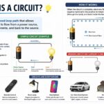 what is a circuit