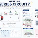 What Is a Series Circuit? Complete Technology Guide for Beginners 2026 what is a series circuit