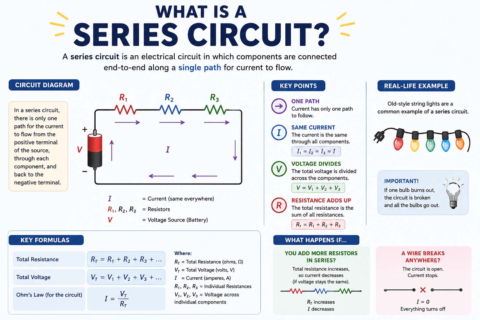 what is a series circuit