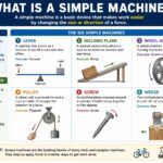 What Is a Simple Machine? Complete Technology Guide for Beginners 2026 what is a simple machine