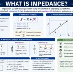 what is impedance