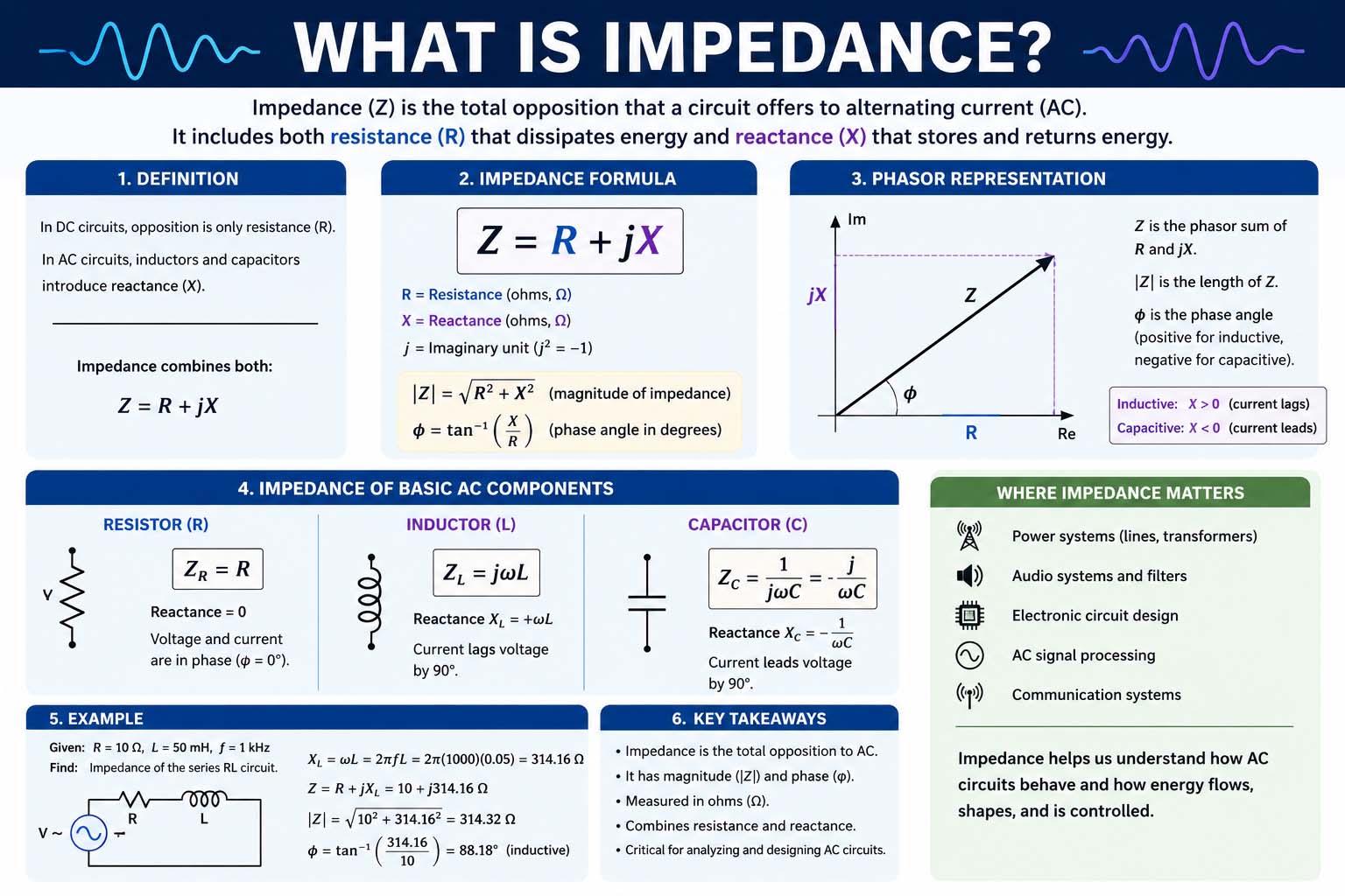 what is impedance