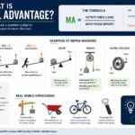 what is mechanical advantage