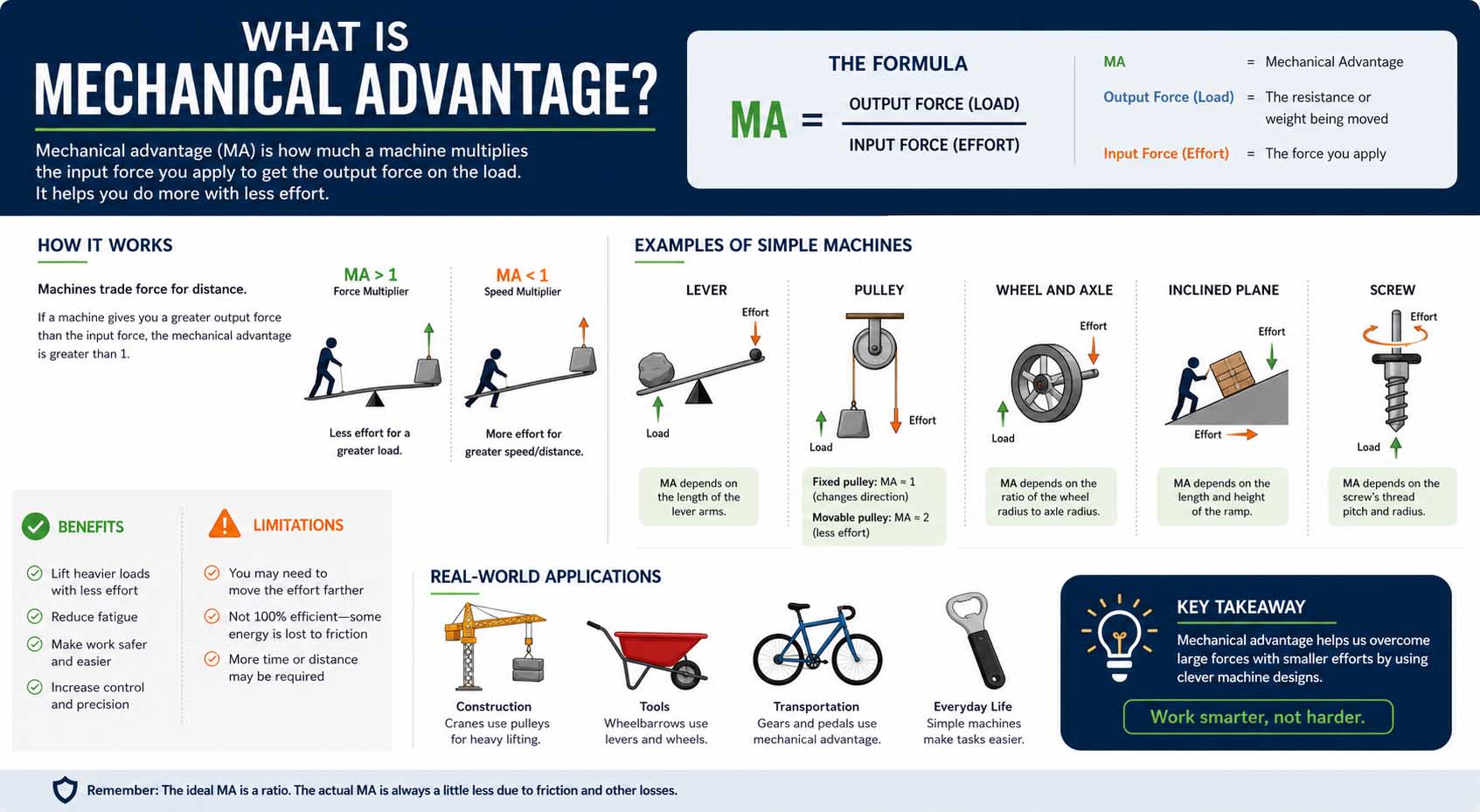 what is mechanical advantage