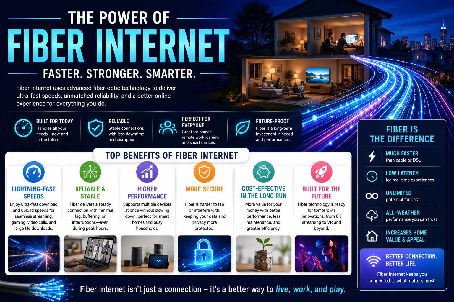benefits of fiber internet