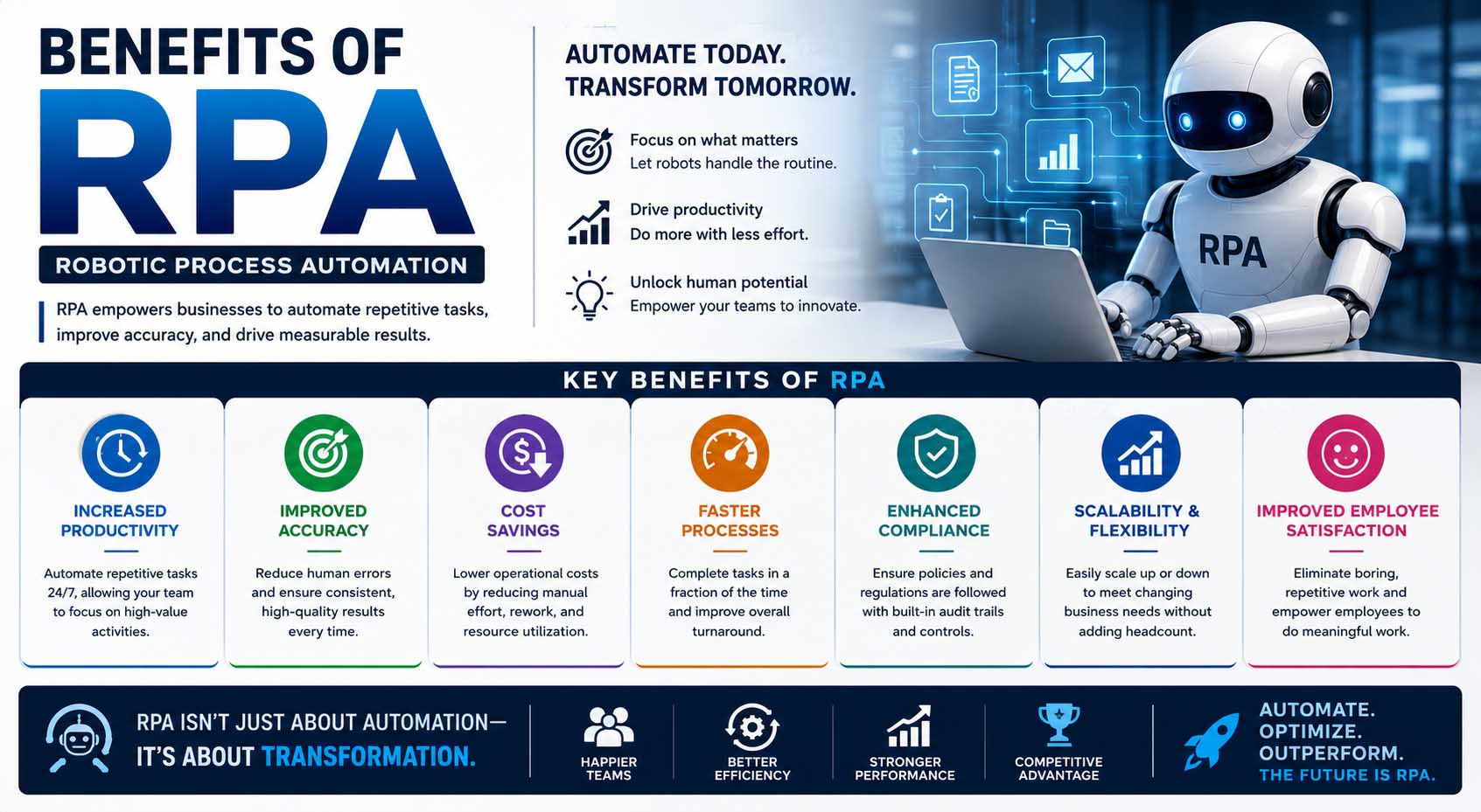 benefits of rpa