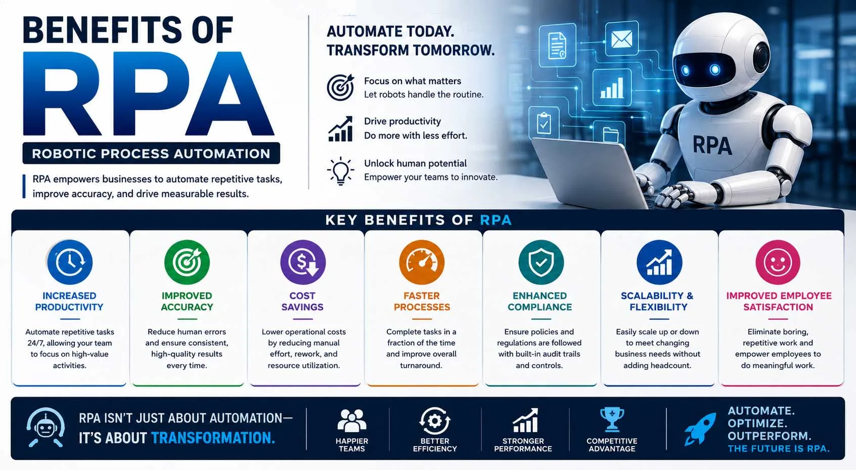 benefits of rpa
