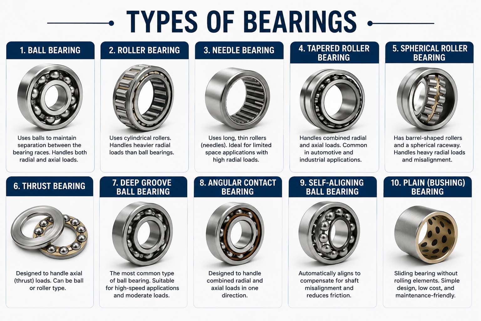 types of bearings