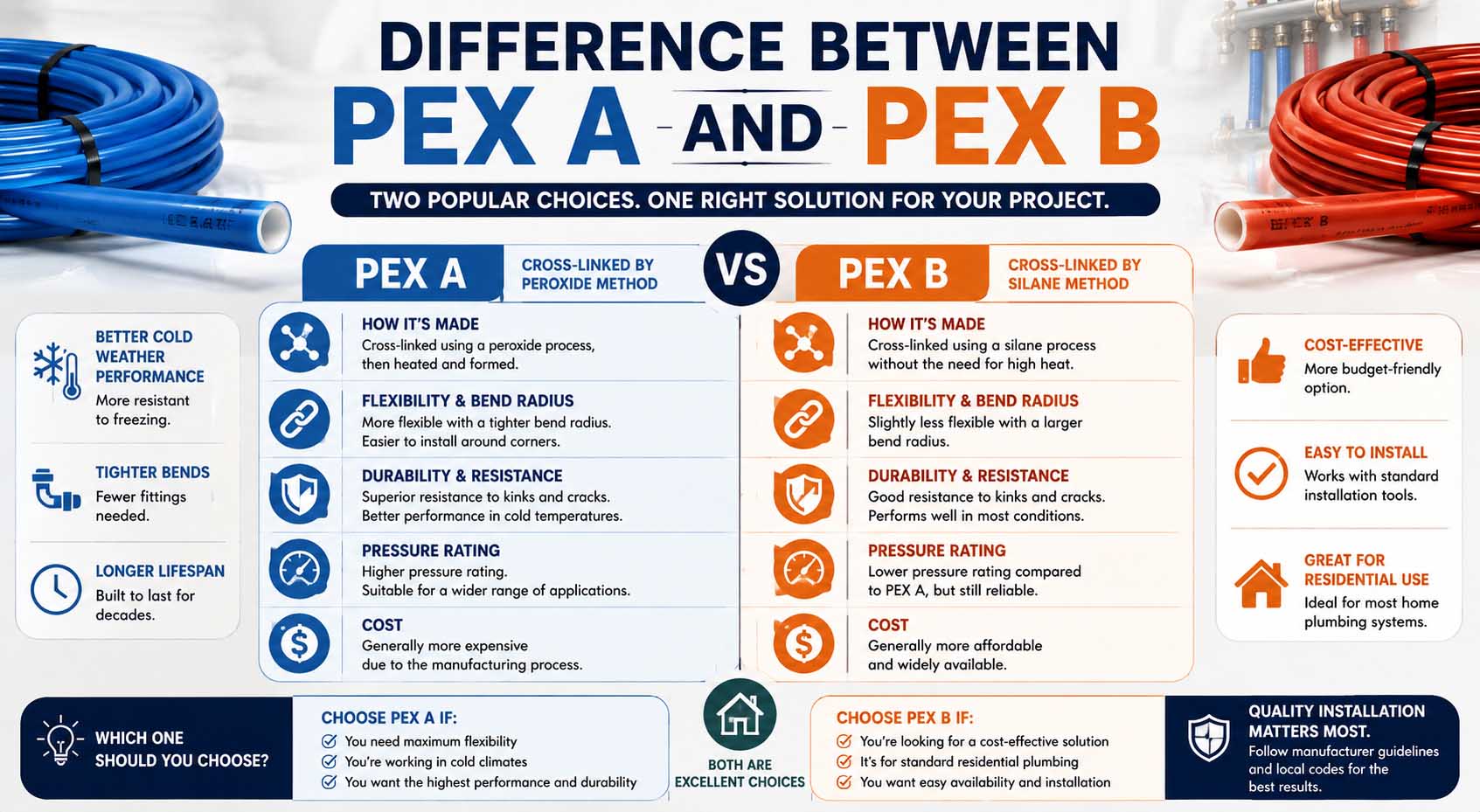 difference between pex a and pex b