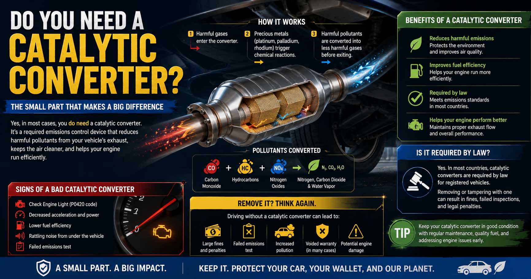 do you need a catalytic converter