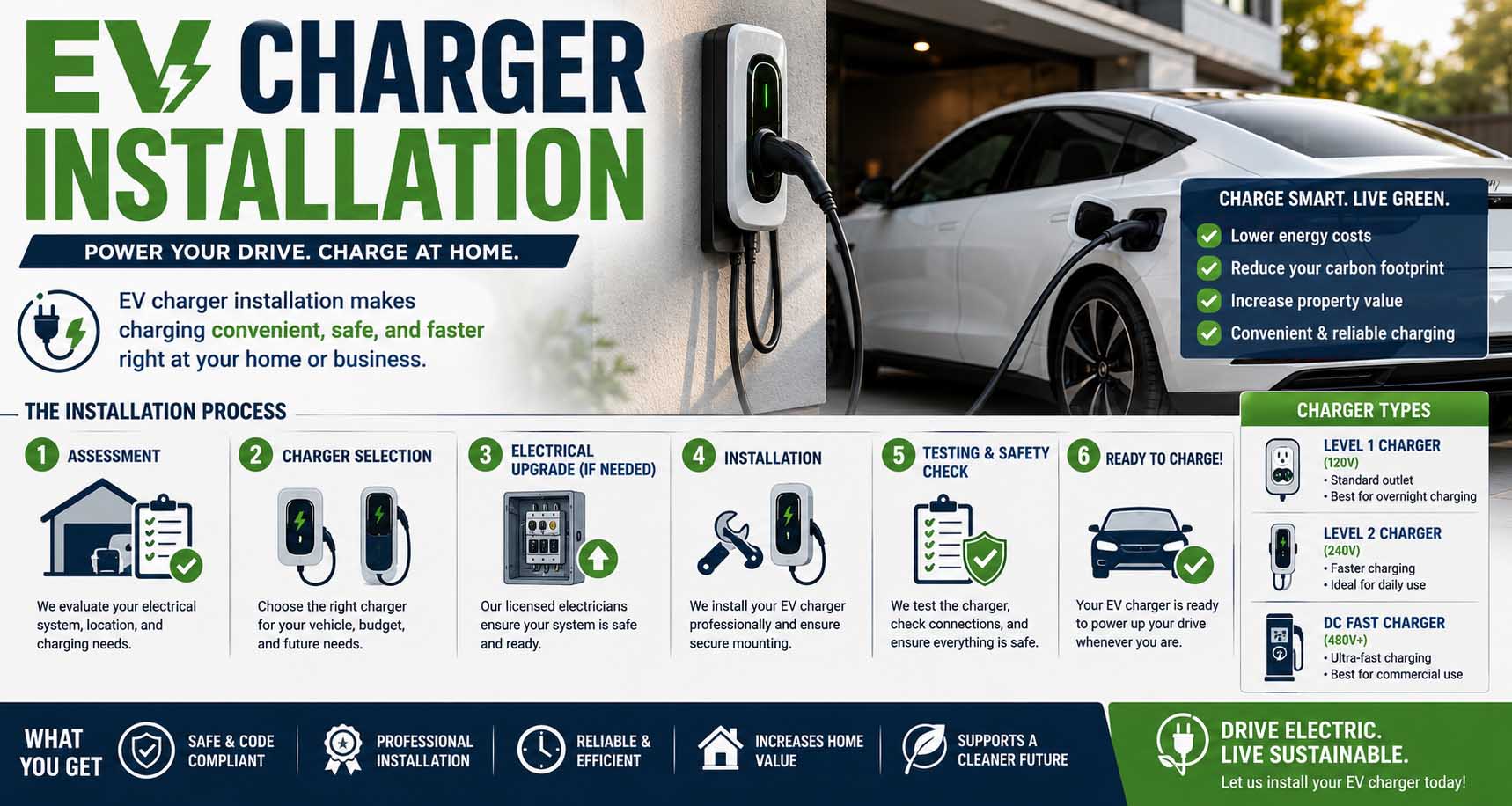 ev charger installation