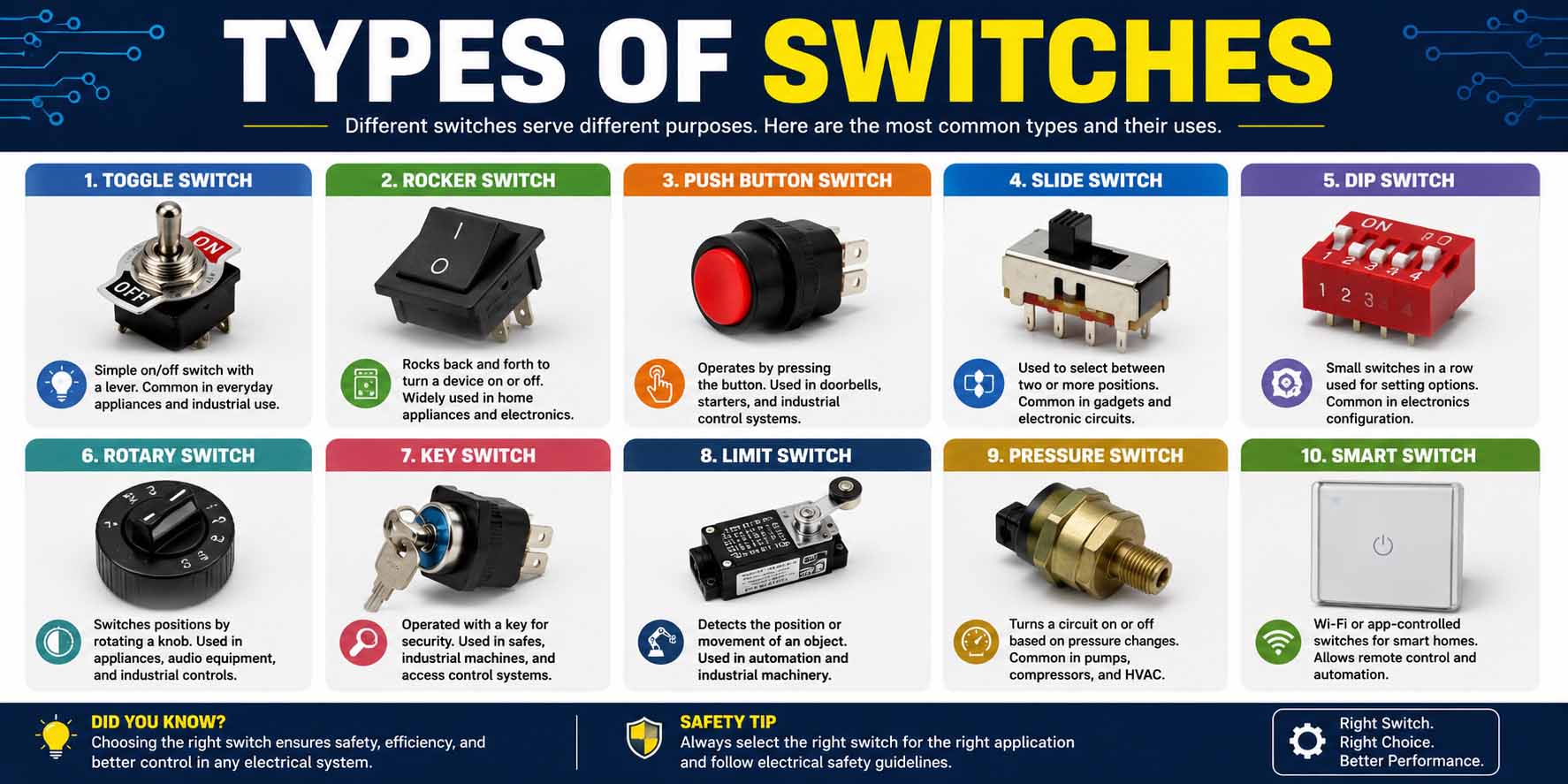 types of switches