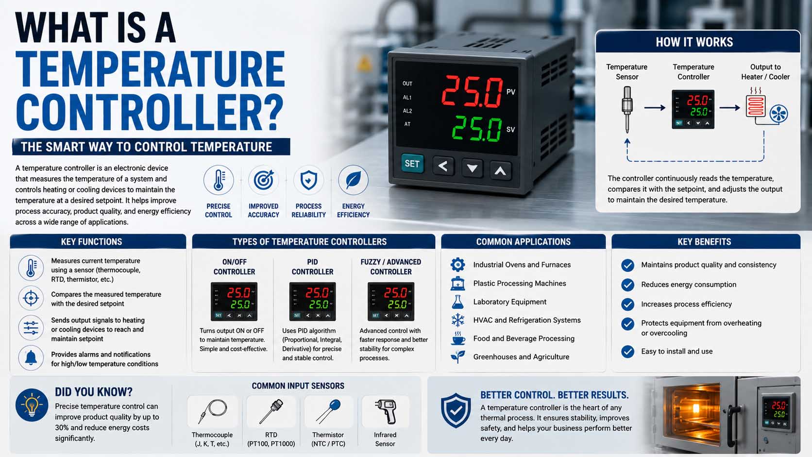 what is a temperature controller